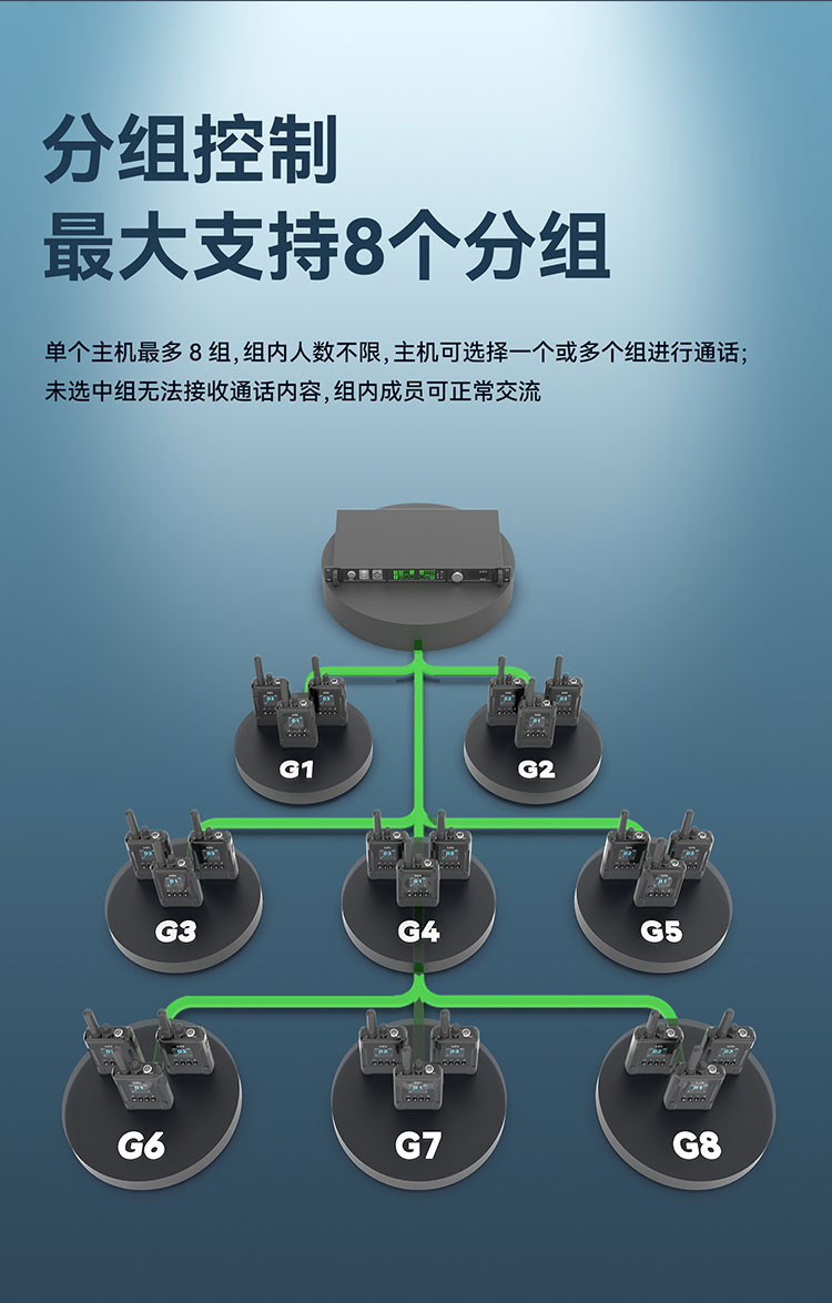 比如，导演主机可以选择暂时屏蔽某些分机，比如，关闭主持人使用的分机，避免影响到主持人工作。有必要时再打开主持人的分机，就可以与之进行通话。